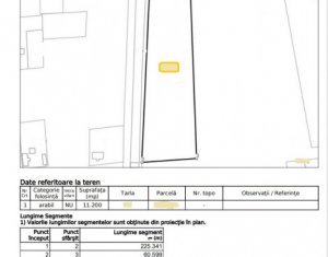 Land for sale in Rascruci