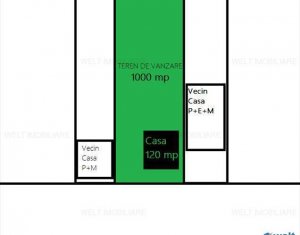 , 1000m2 dans Cluj-napoca, zone Gheorgheni