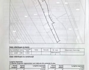 TEREN 4.750 MP – OPORTUNITATE DE INVESTITIE IN DAMBUL ROTUND
