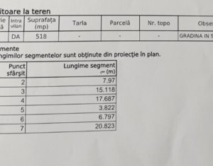 Terrain à vendre dans Cluj-napoca, zone Manastur