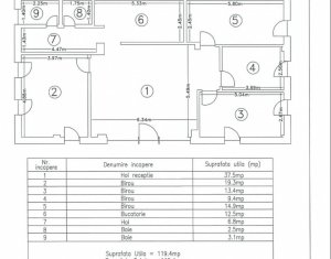 Spatiu de birou sau spatiu comercial in Sannicoara