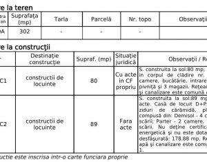 Casă demolabilă cu teren 302 mp, front 9,6 m, Semicentral - Cipariu -Titulescu
